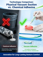Denture Adhesive Kit
